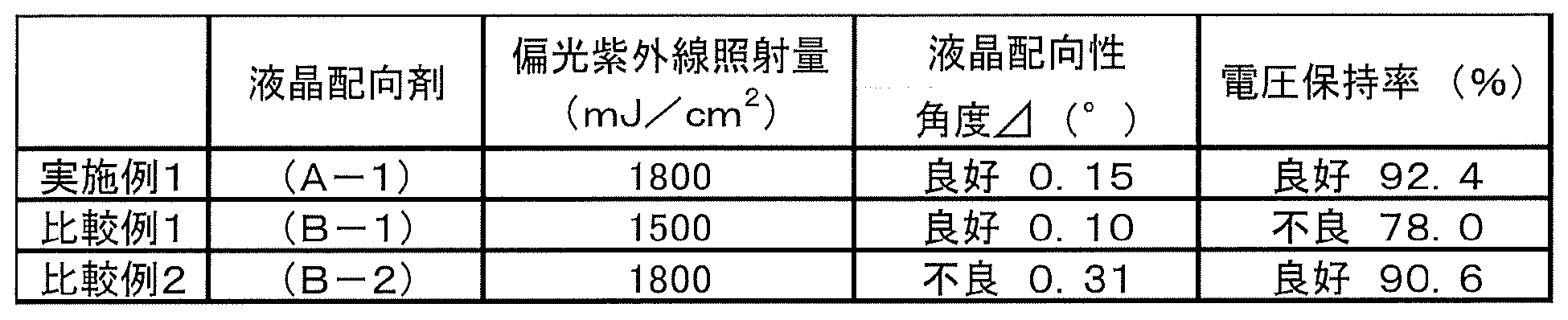 Figure JPOXMLDOC01-appb-T000042