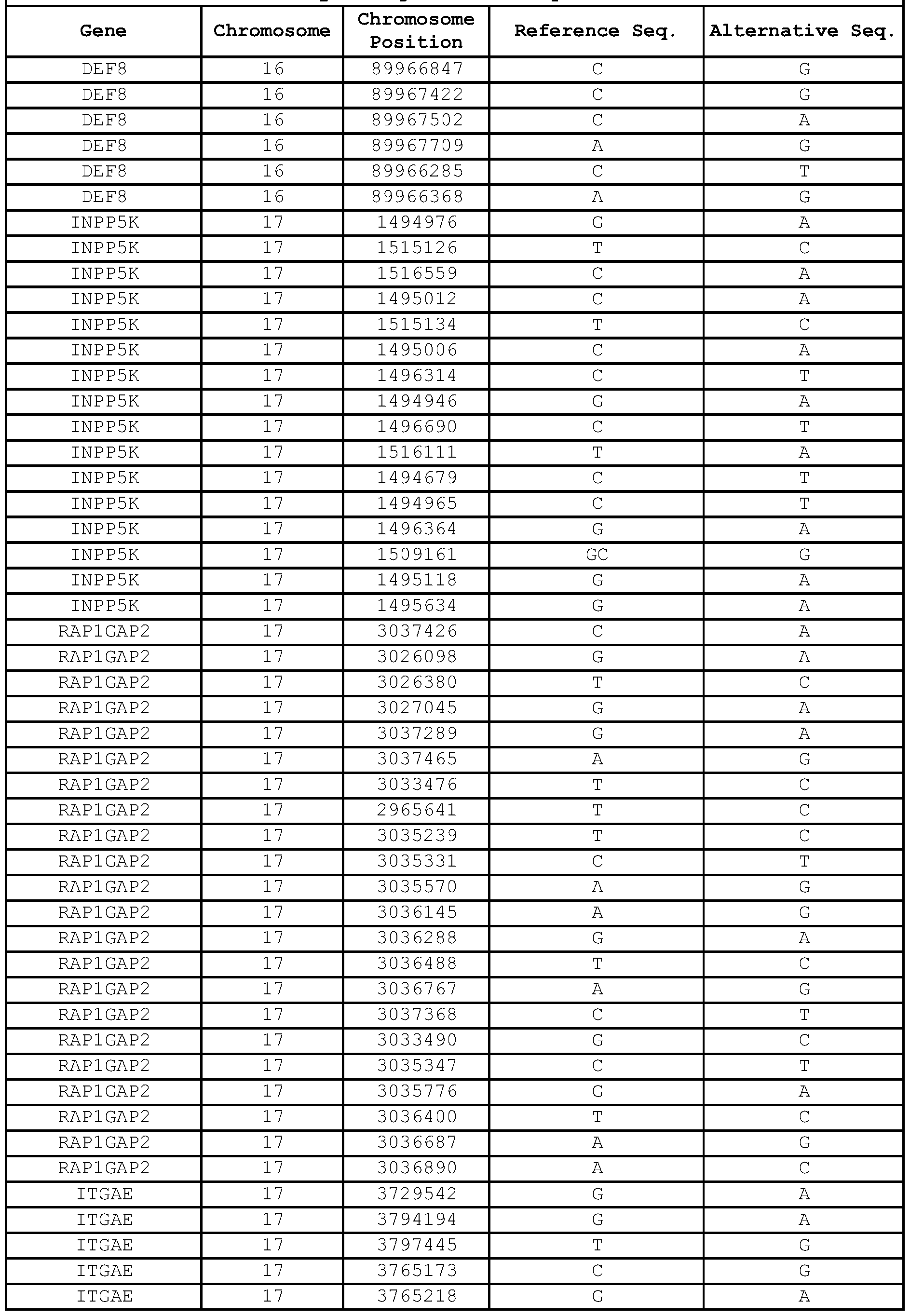 Figure imgf000234_0001