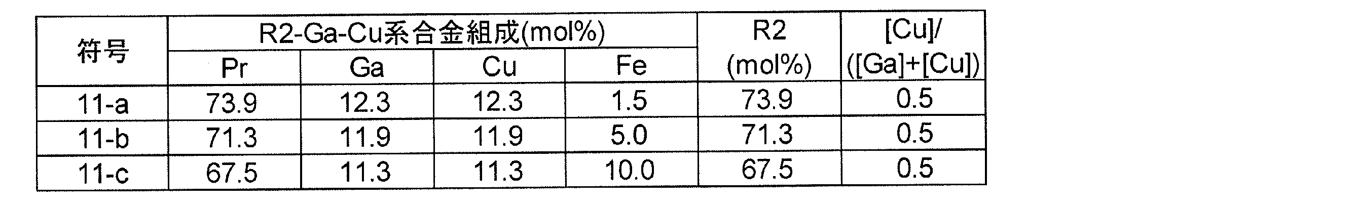 Figure JPOXMLDOC01-appb-T000032