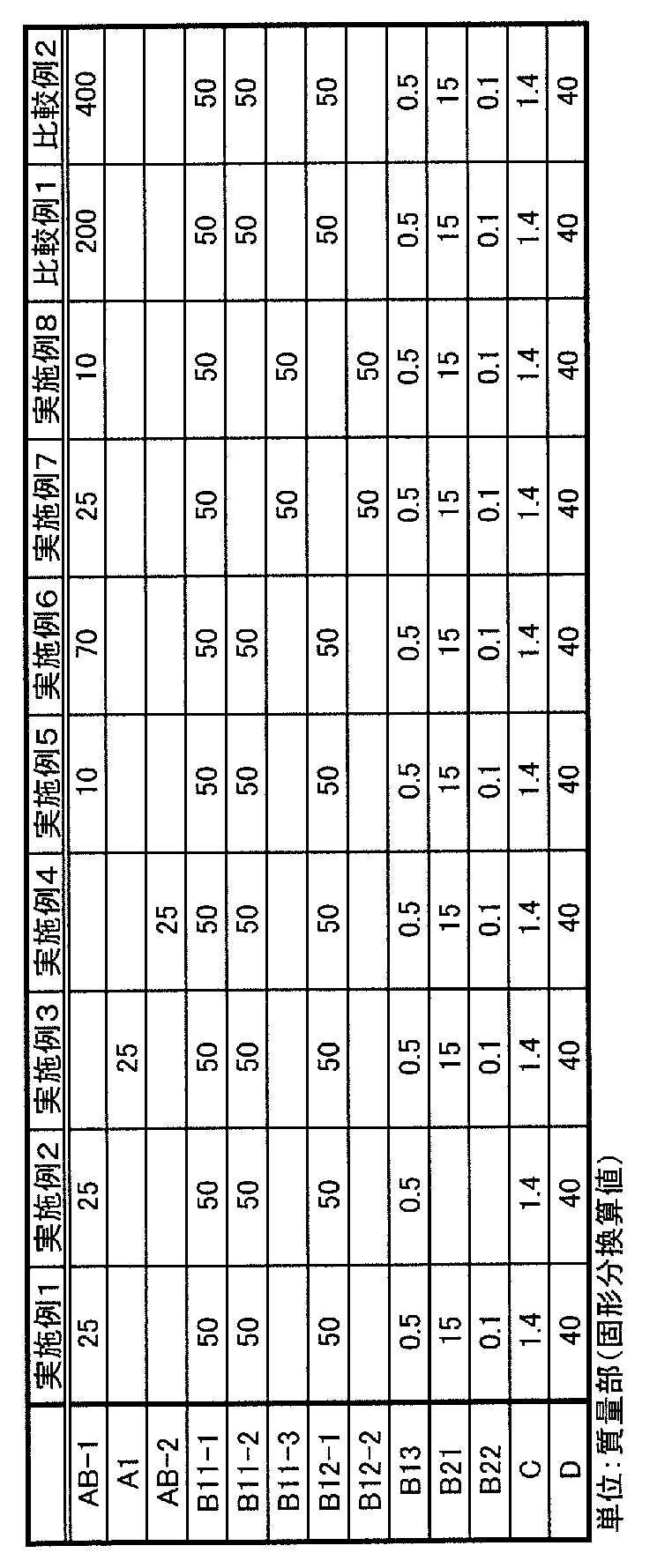 Figure JPOXMLDOC01-appb-T000001