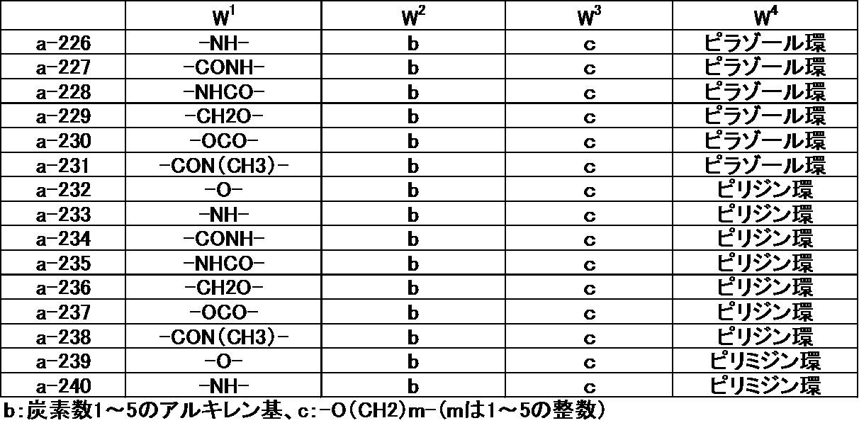 Figure JPOXMLDOC01-appb-T000038