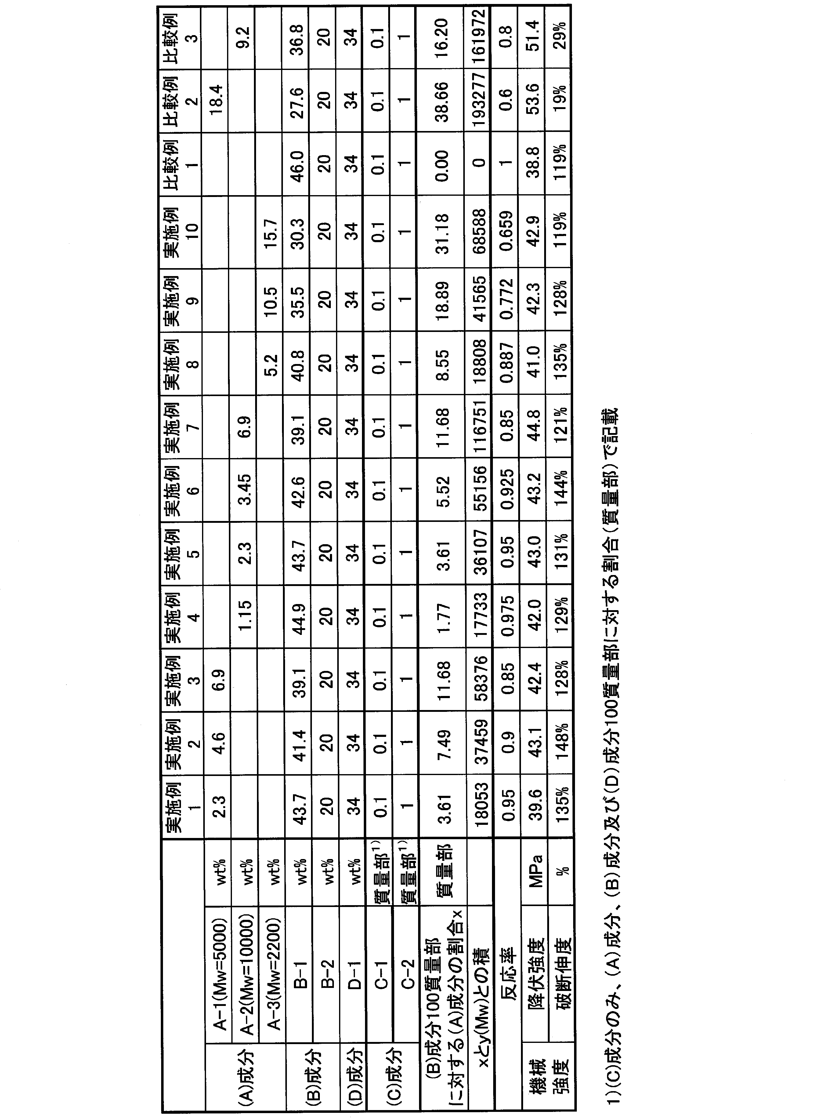 Figure JPOXMLDOC01-appb-T000004