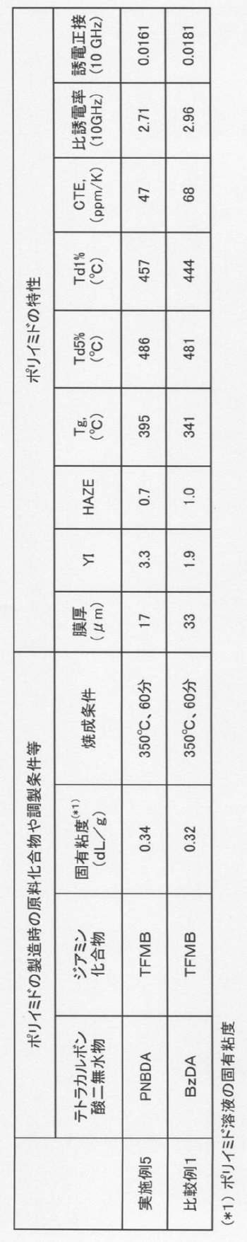 Figure JPOXMLDOC01-appb-T000024