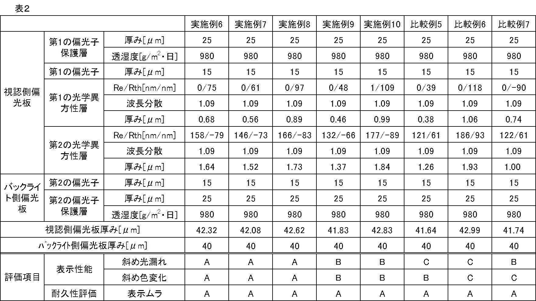 Figure JPOXMLDOC01-appb-T000026