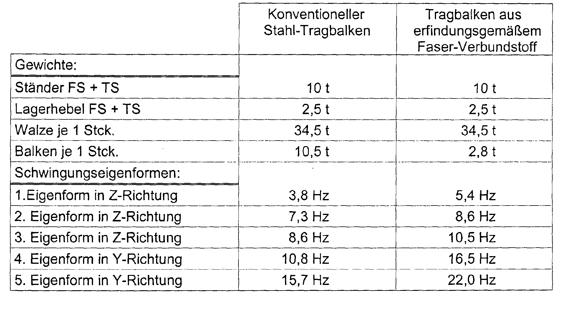 Figure 00060001