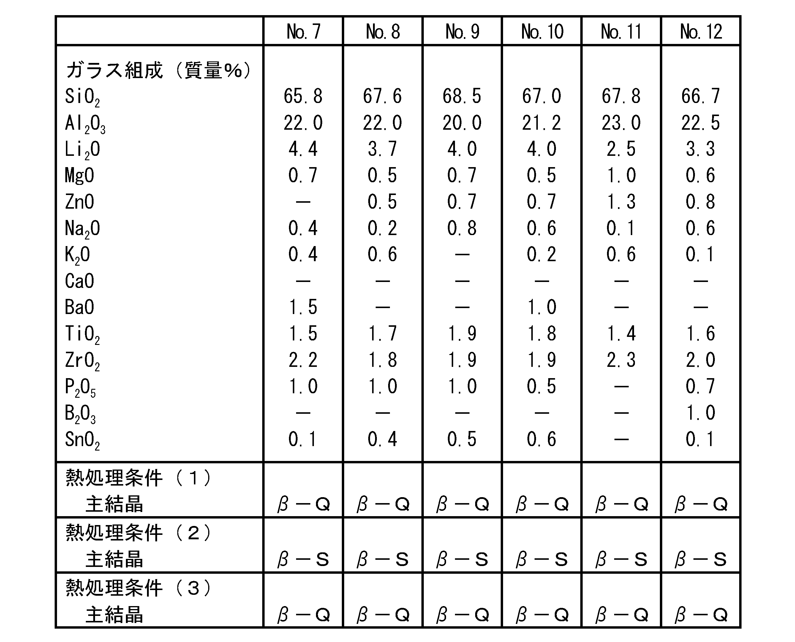 Figure JPOXMLDOC01-appb-T000002