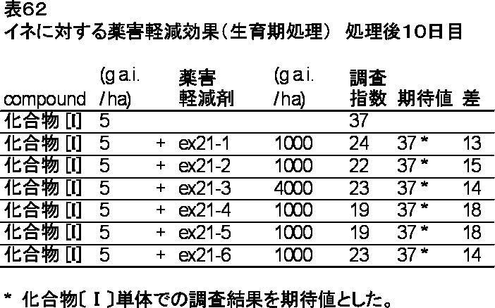Figure JPOXMLDOC01-appb-T000062