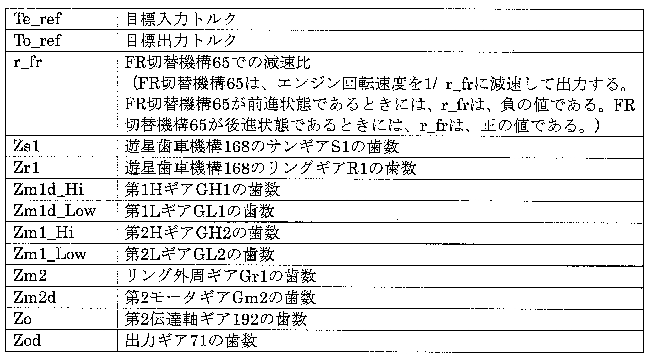 Figure JPOXMLDOC01-appb-T000002