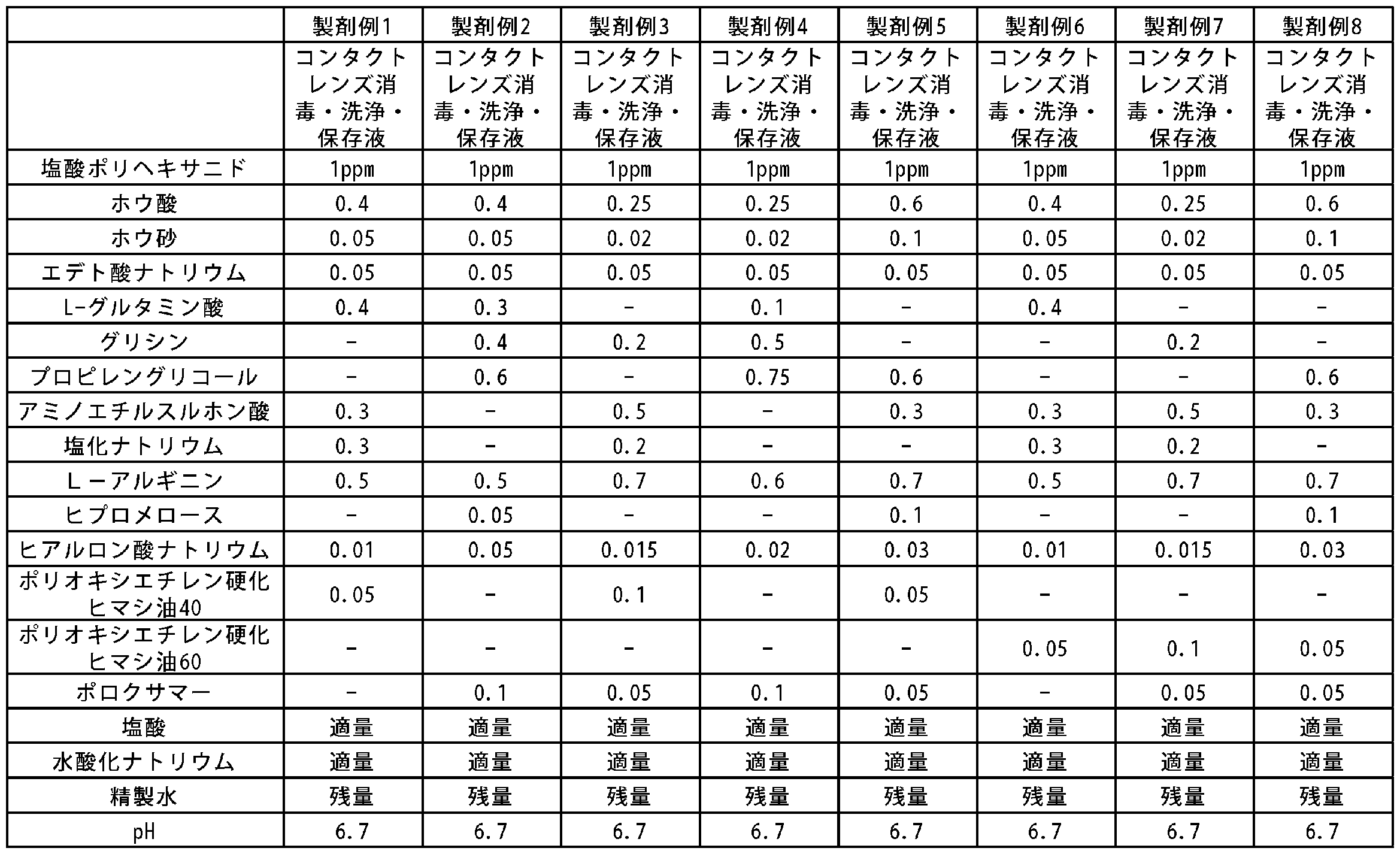 Figure JPOXMLDOC01-appb-T000008