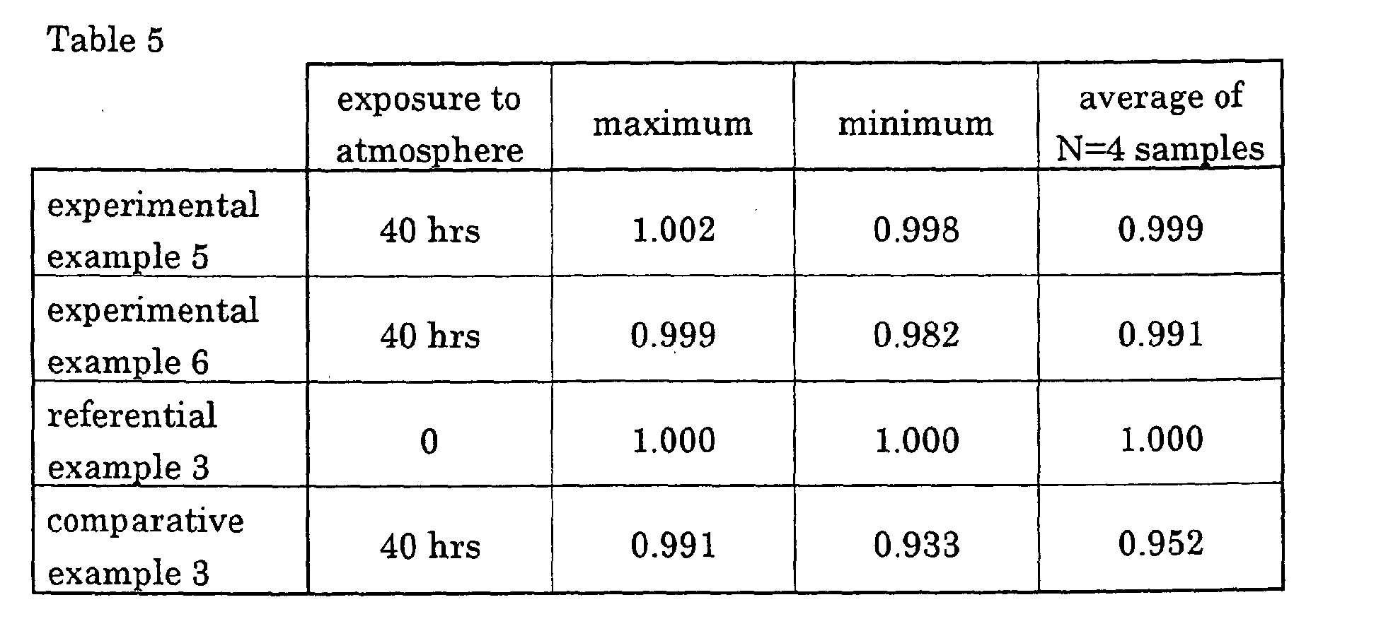 Figure 00270001