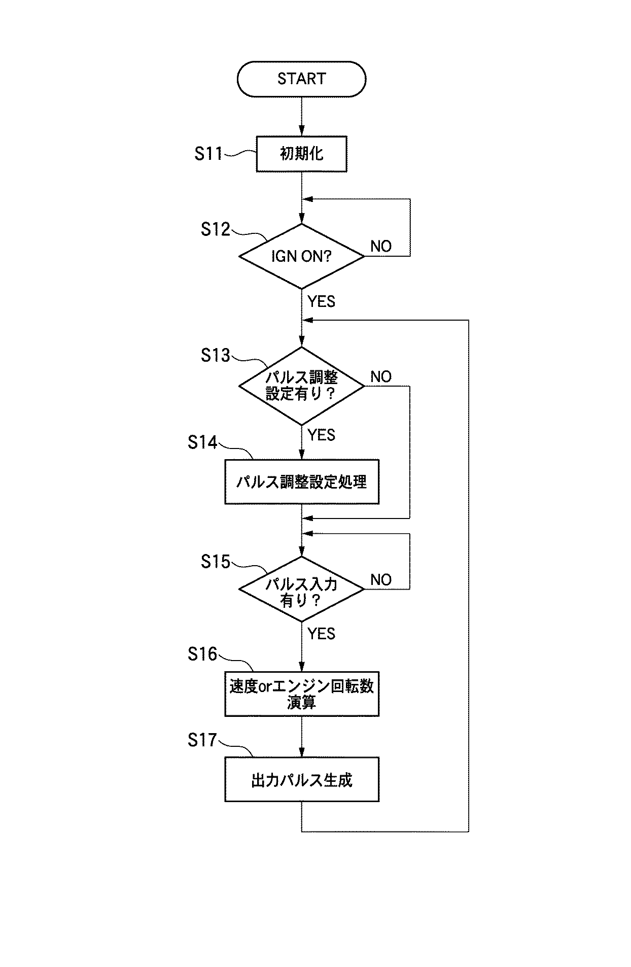 JP6018738B2 - デジタルタコグラフ - Google Patents
