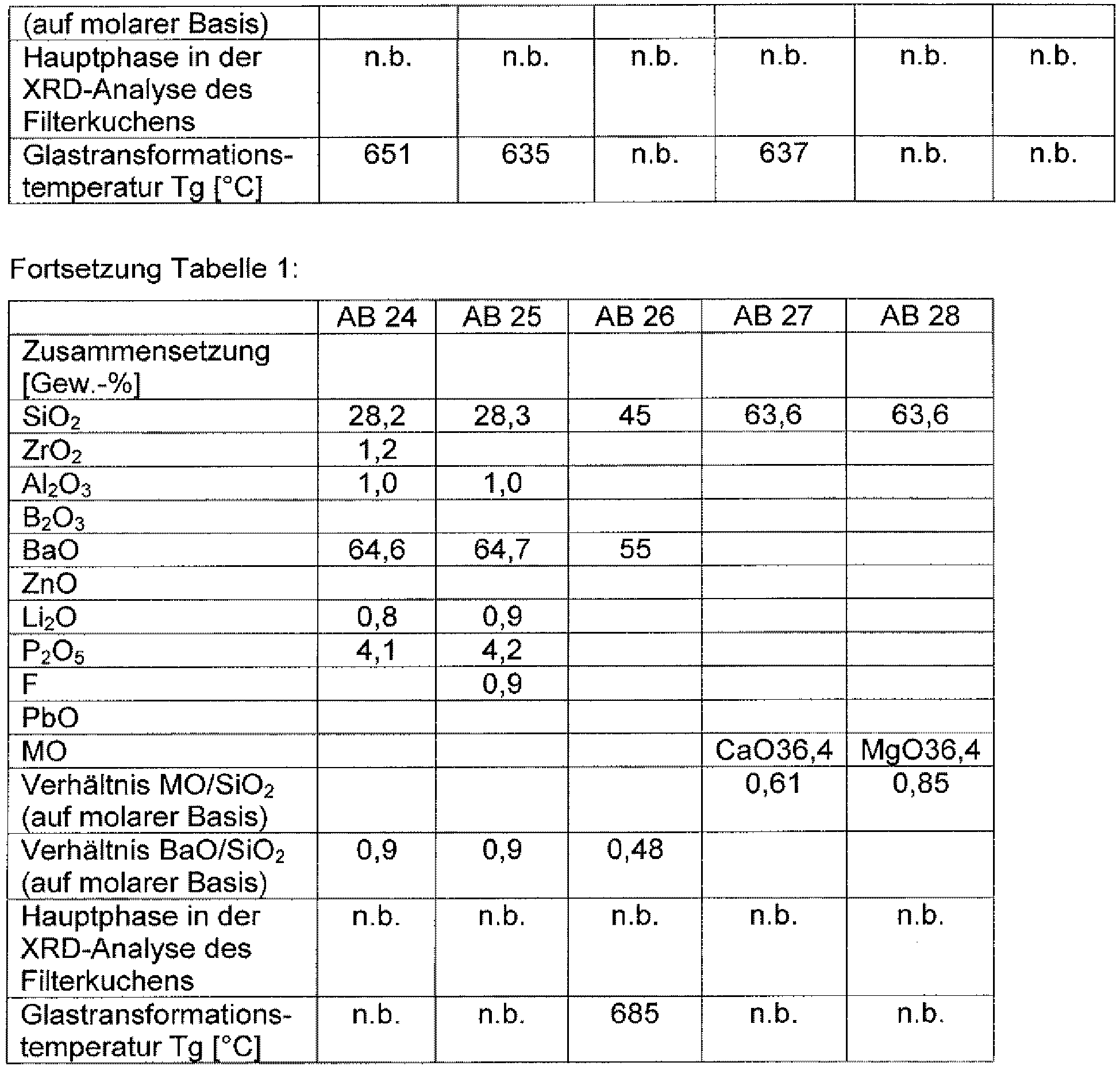 Figure imgb0004