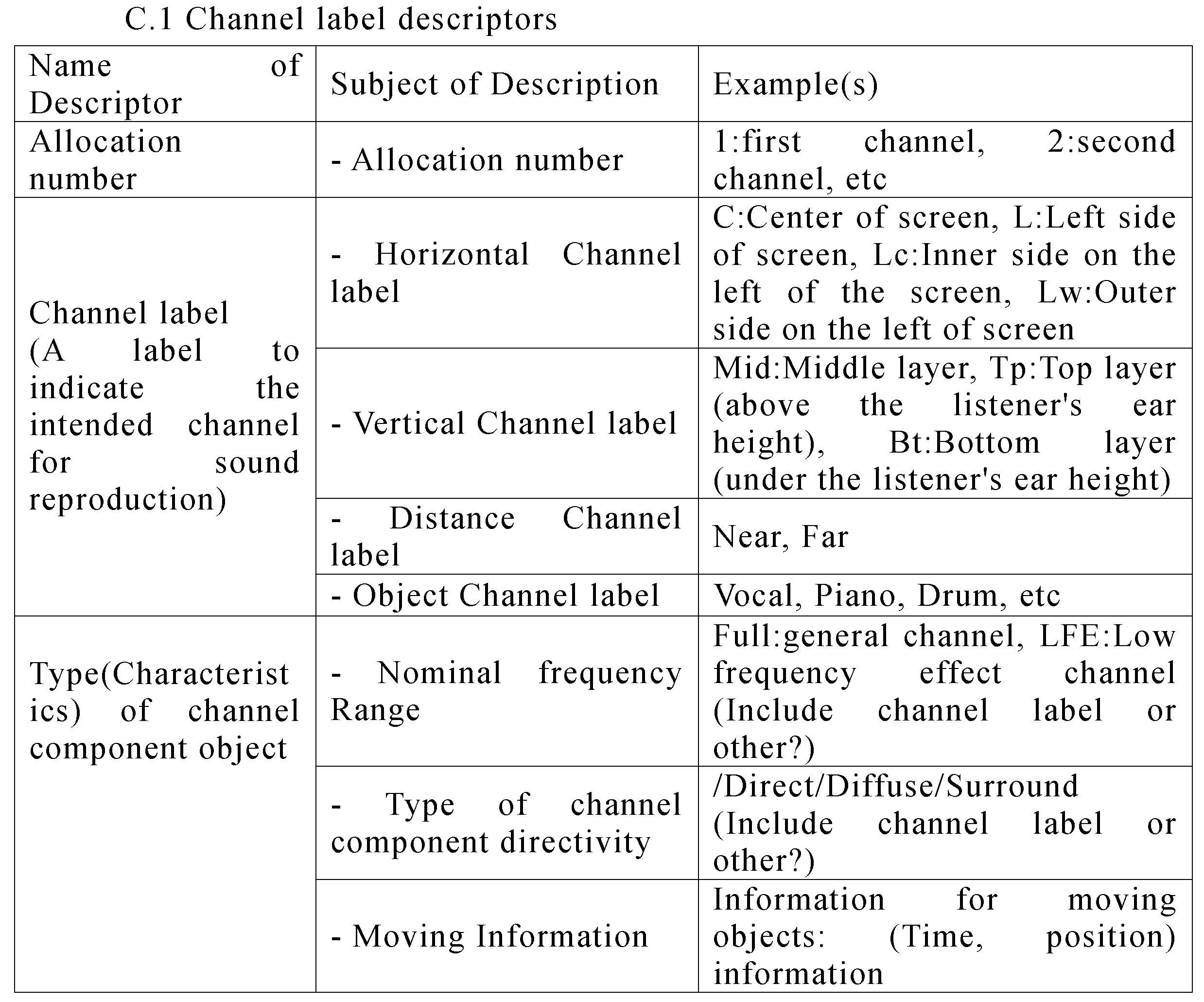 Figure JPOXMLDOC01-appb-T000005