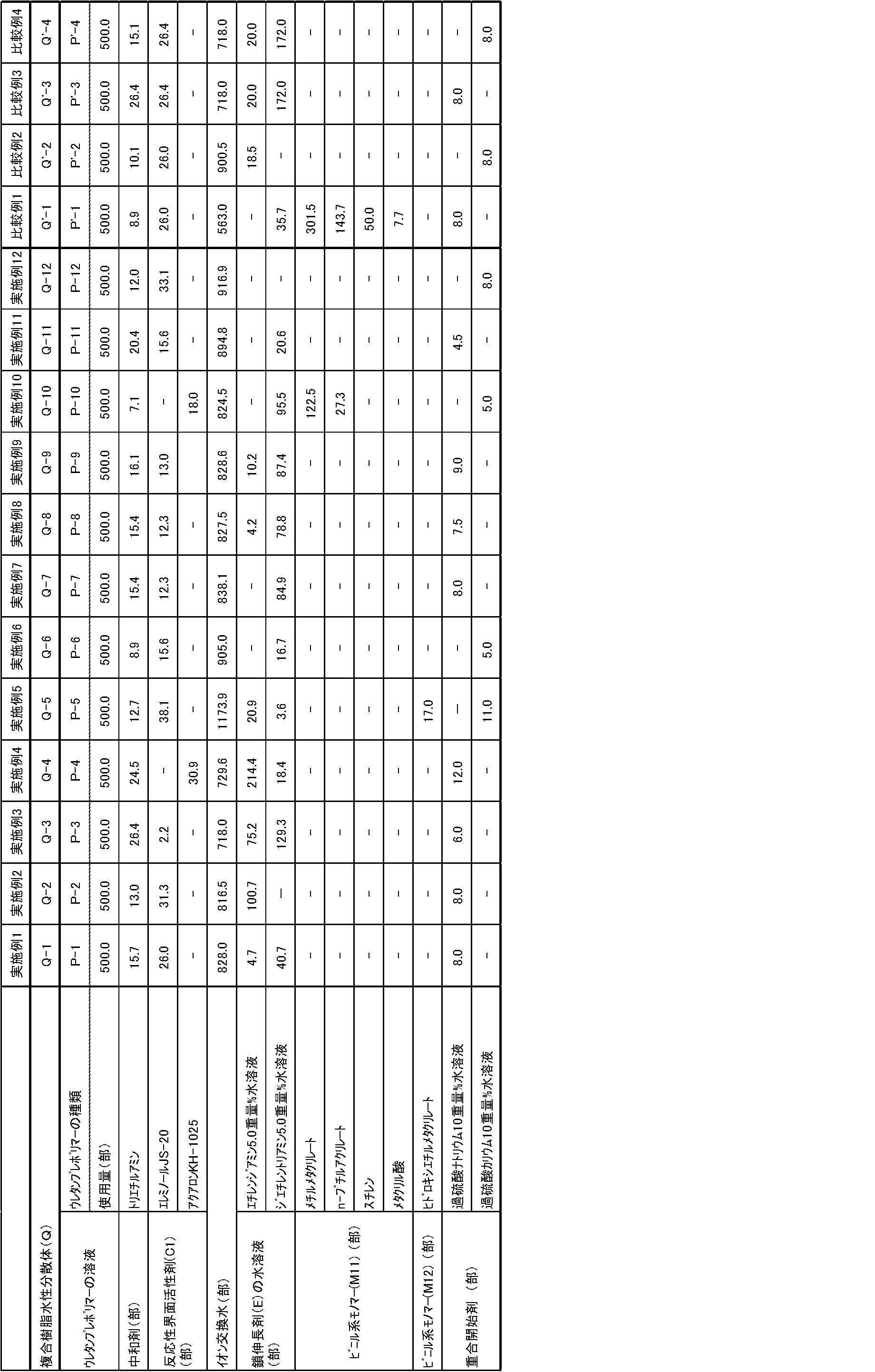 Figure JPOXMLDOC01-appb-T000002