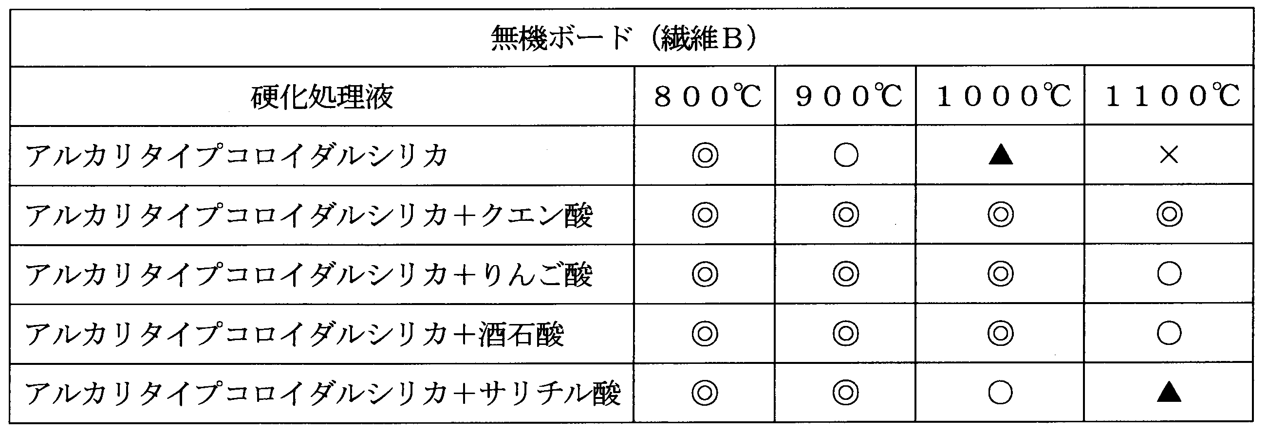 Figure JPOXMLDOC01-appb-T000008
