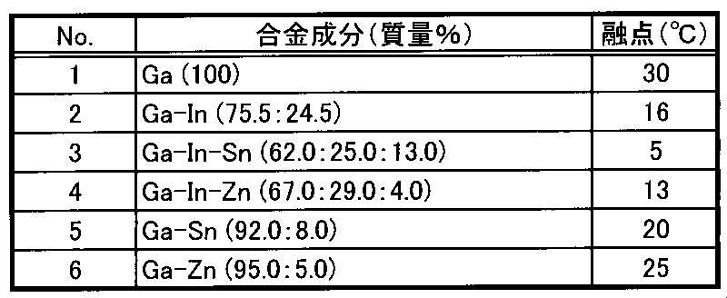 Figure JPOXMLDOC01-appb-T000005