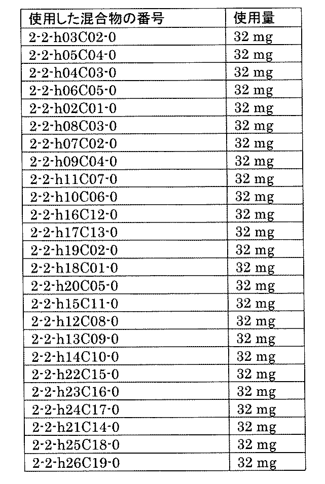 Figure JPOXMLDOC01-appb-T001904