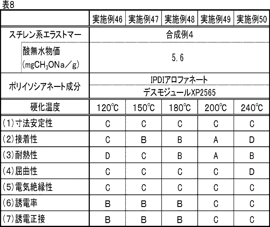 Figure JPOXMLDOC01-appb-T000008