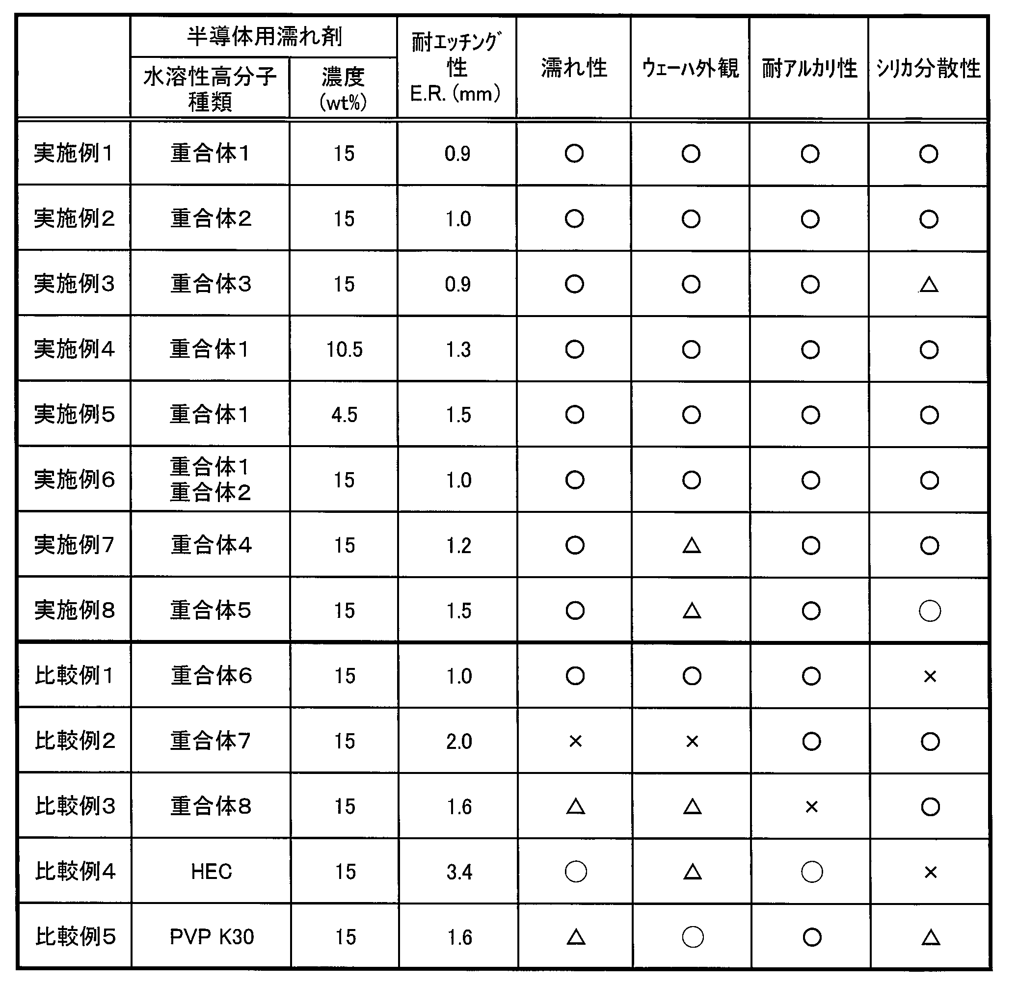 Figure JPOXMLDOC01-appb-T000003