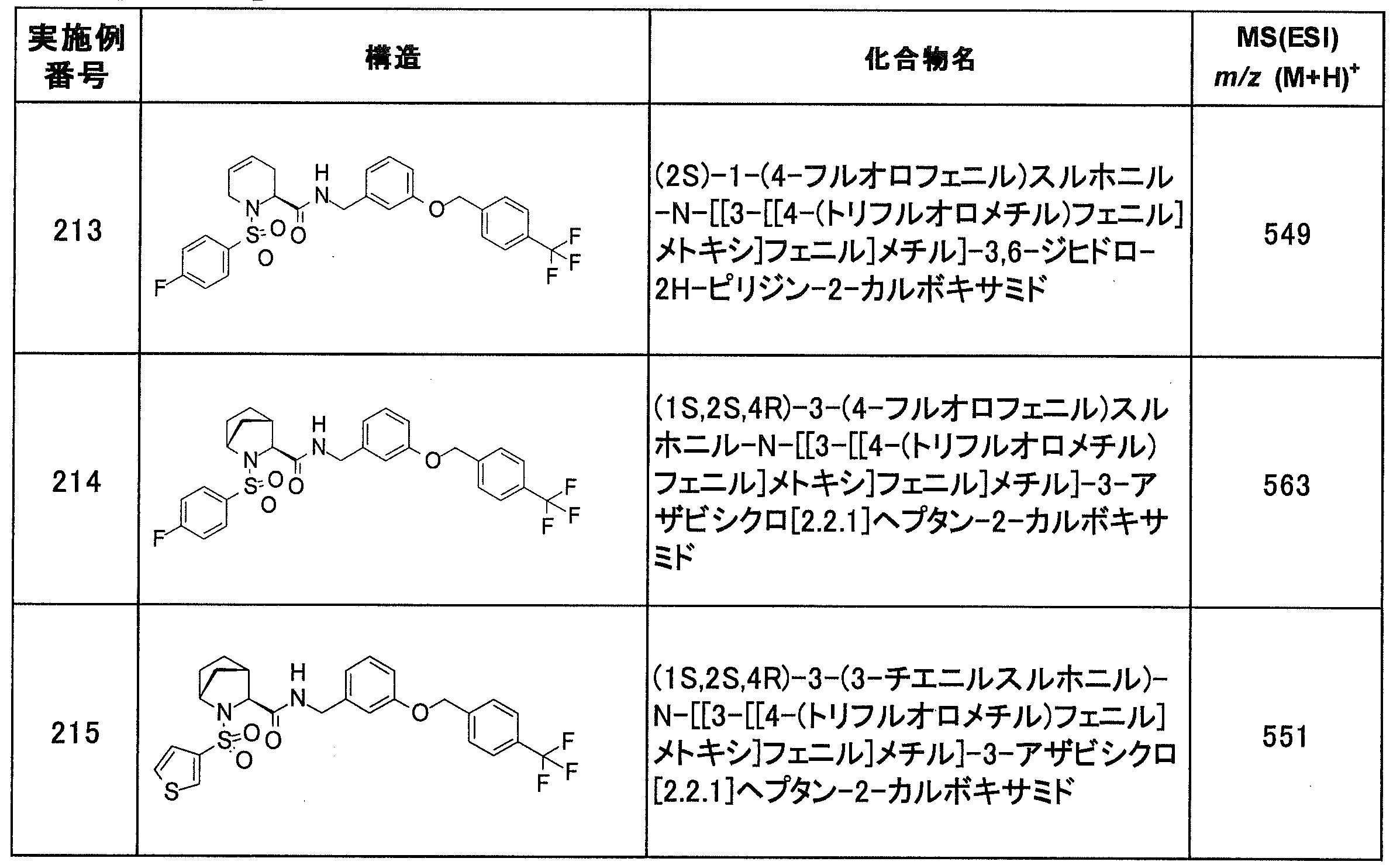 Figure JPOXMLDOC01-appb-T000102