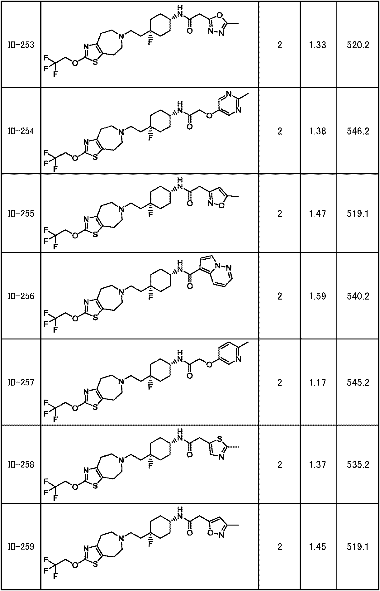Figure JPOXMLDOC01-appb-T000252