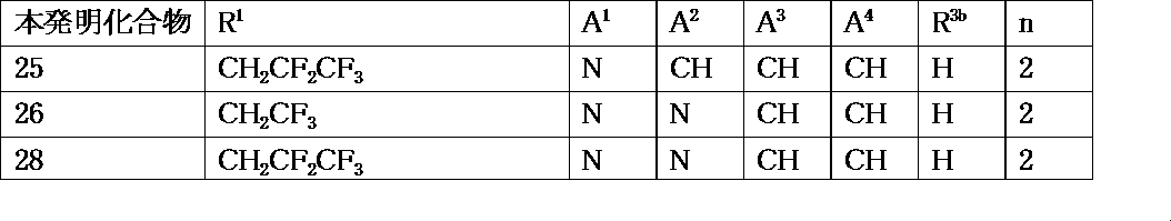 Figure JPOXMLDOC01-appb-T000098