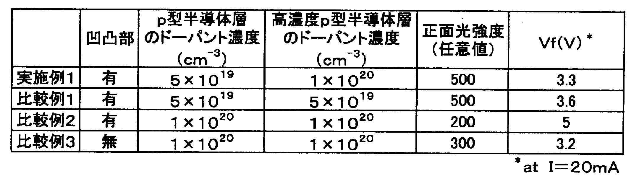 Figure JPOXMLDOC01-appb-T000001