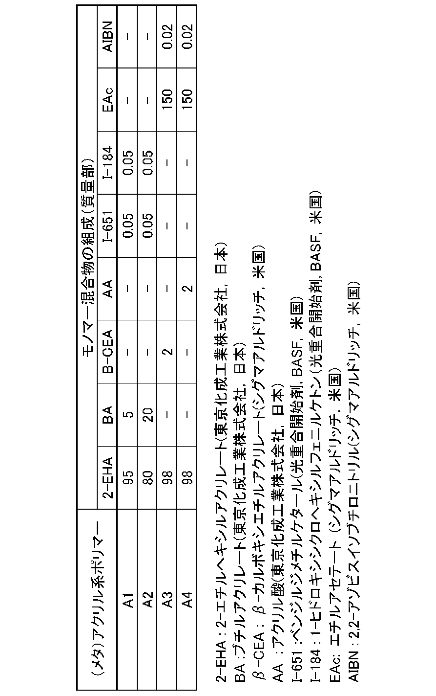 Figure JPOXMLDOC01-appb-T000001