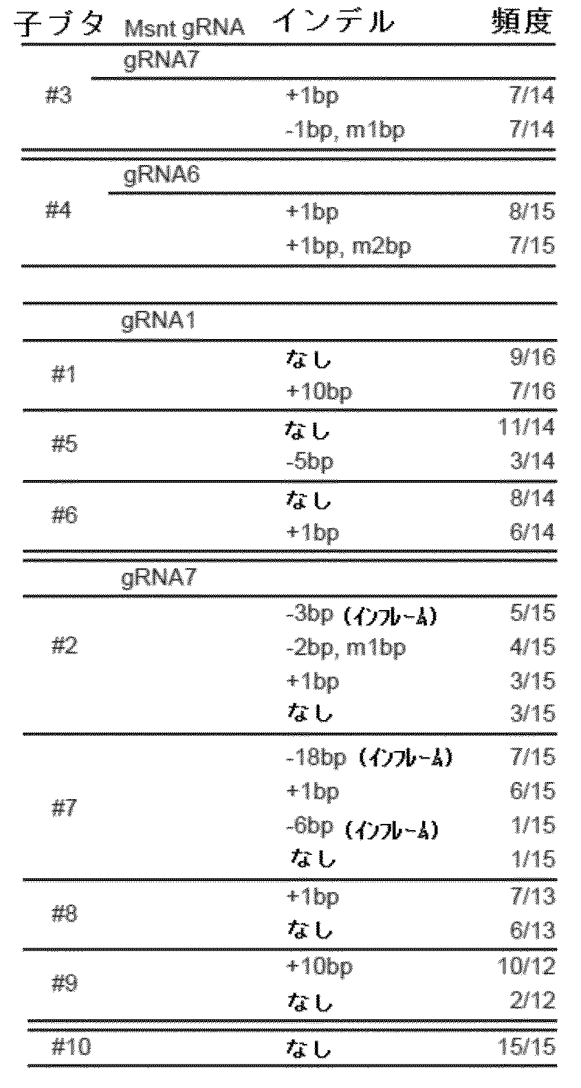 Figure JPOXMLDOC01-appb-T000002