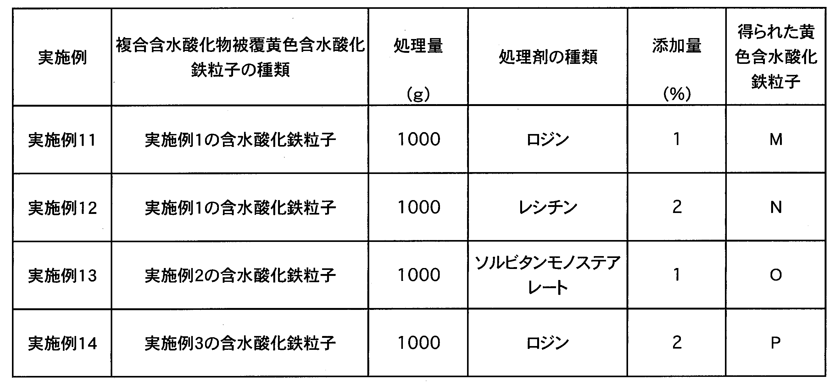 Figure JPOXMLDOC01-appb-T000005