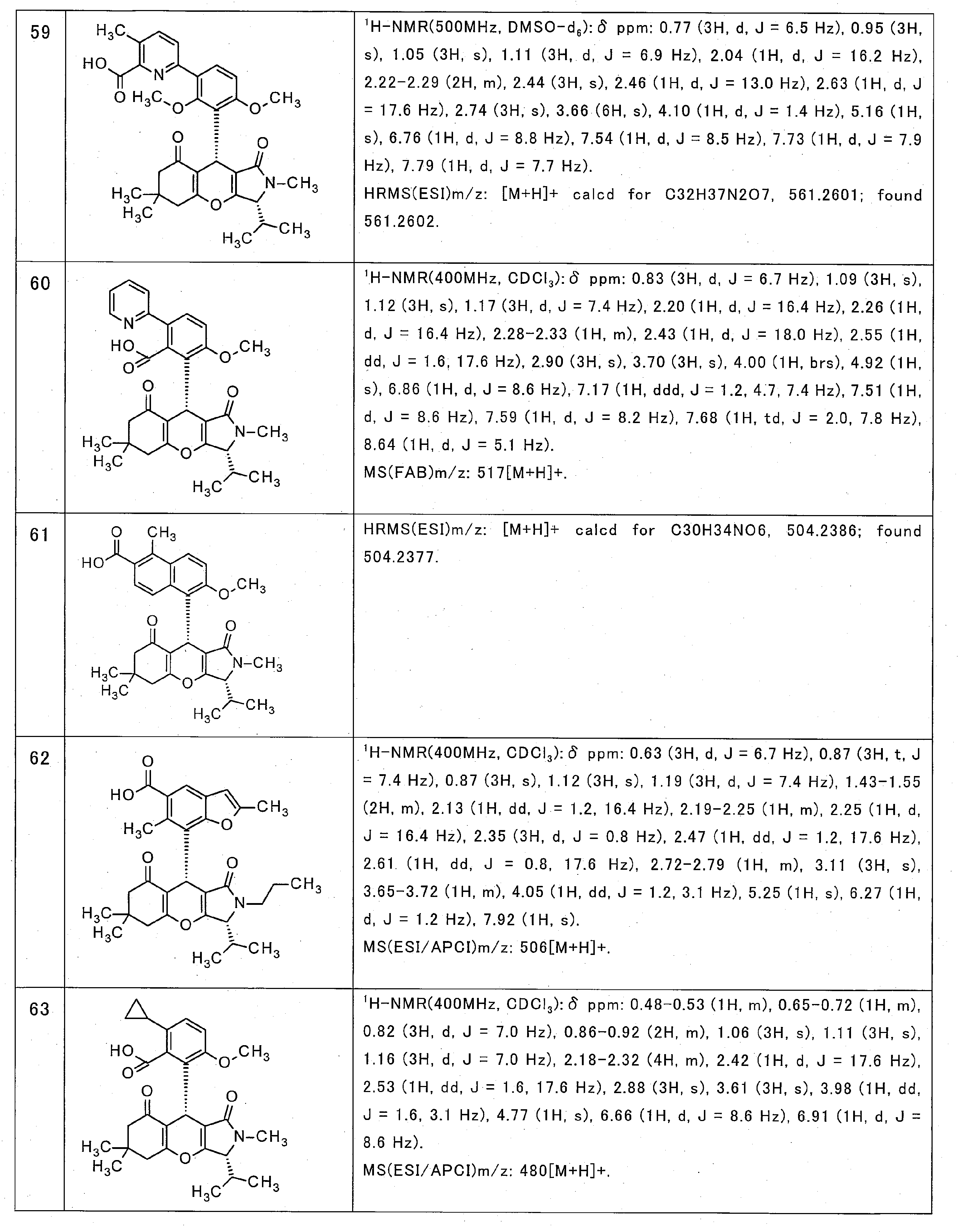 Figure JPOXMLDOC01-appb-T000029