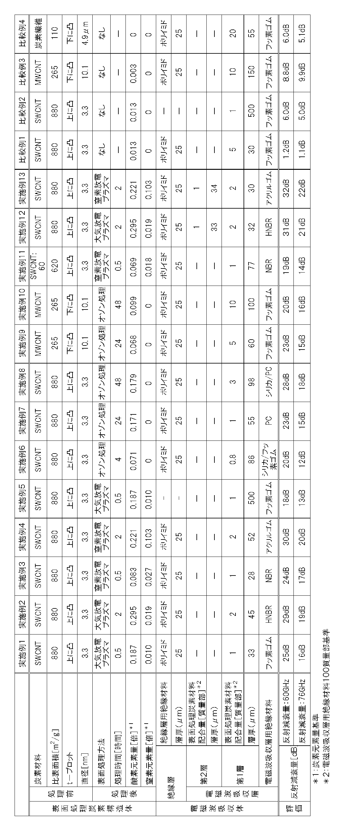 Figure JPOXMLDOC01-appb-T000001