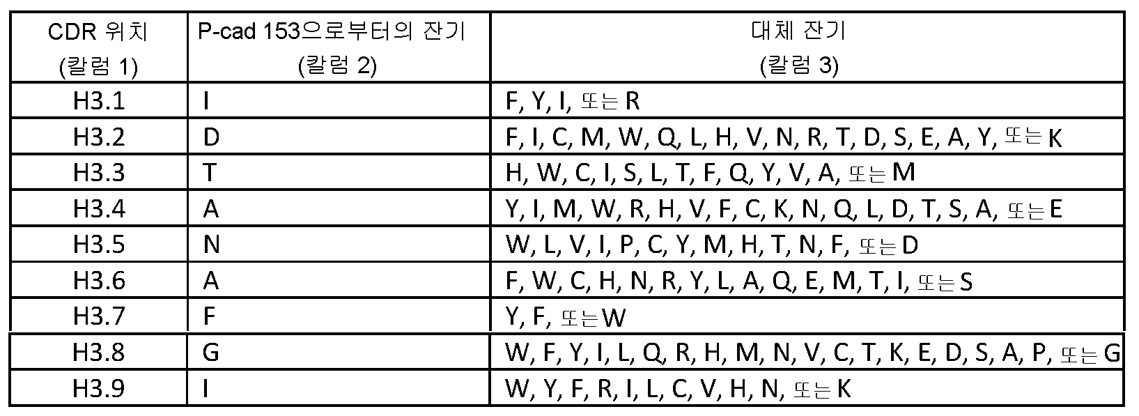 Figure pct00065
