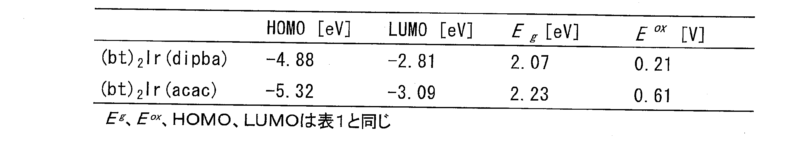 Figure JPOXMLDOC01-appb-T000002