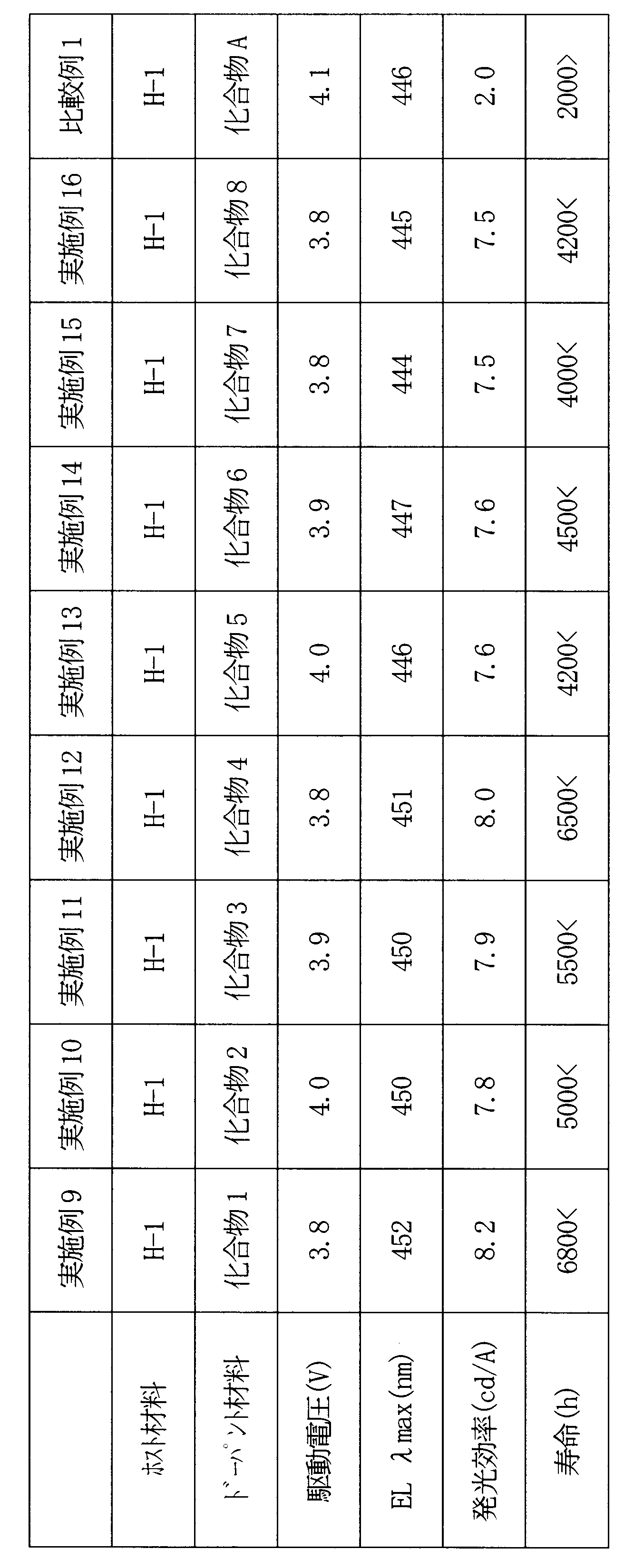 Figure JPOXMLDOC01-appb-T000001