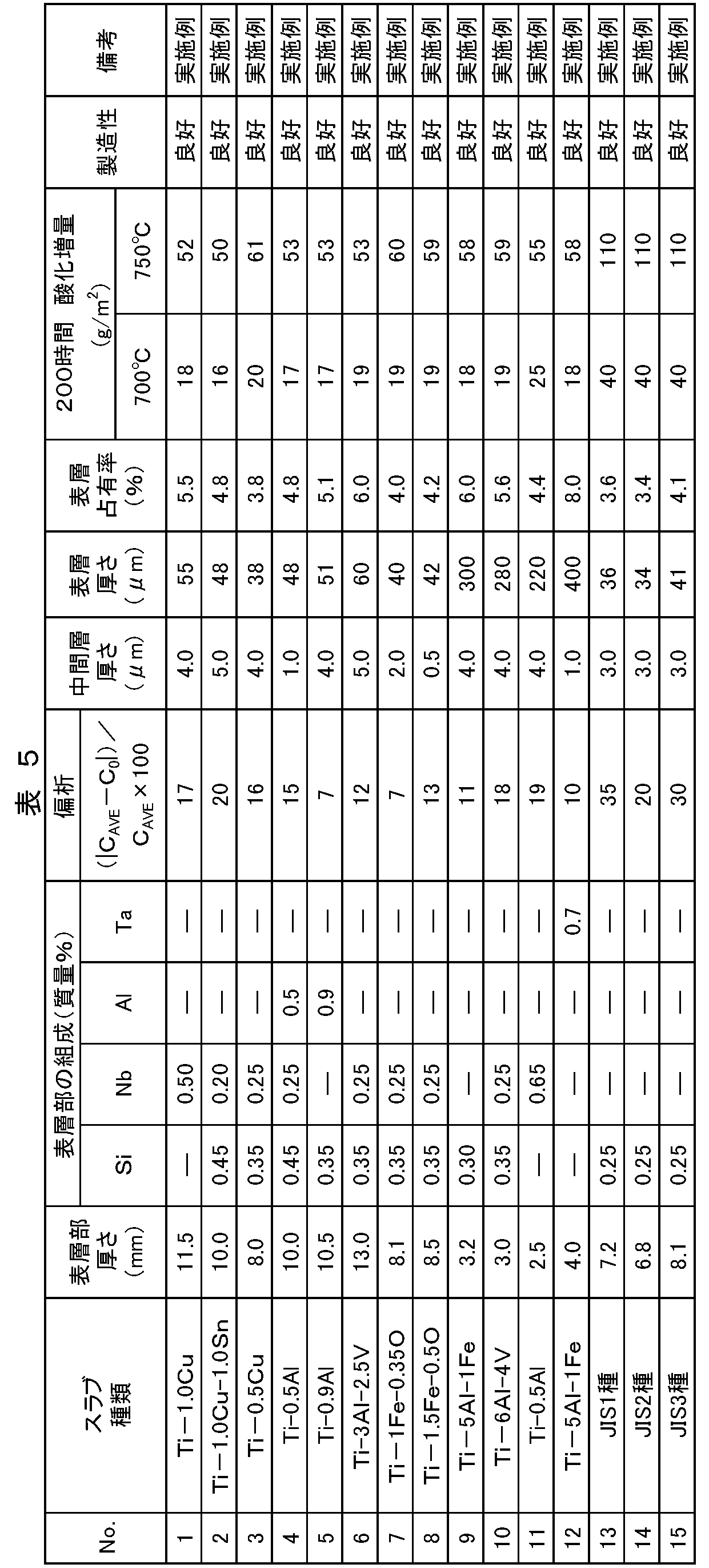 Figure JPOXMLDOC01-appb-T000005