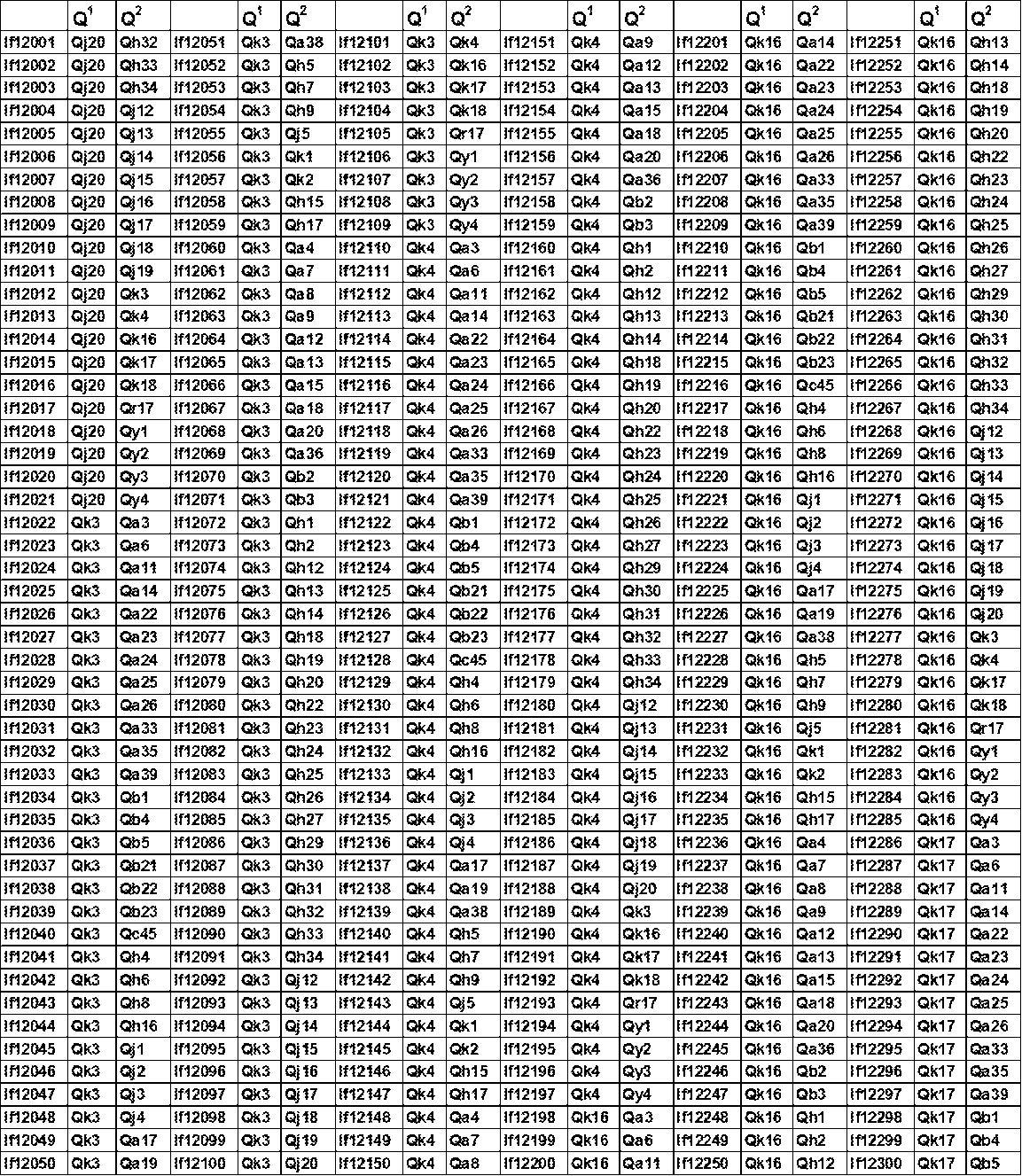 Figure JPOXMLDOC01-appb-T000146