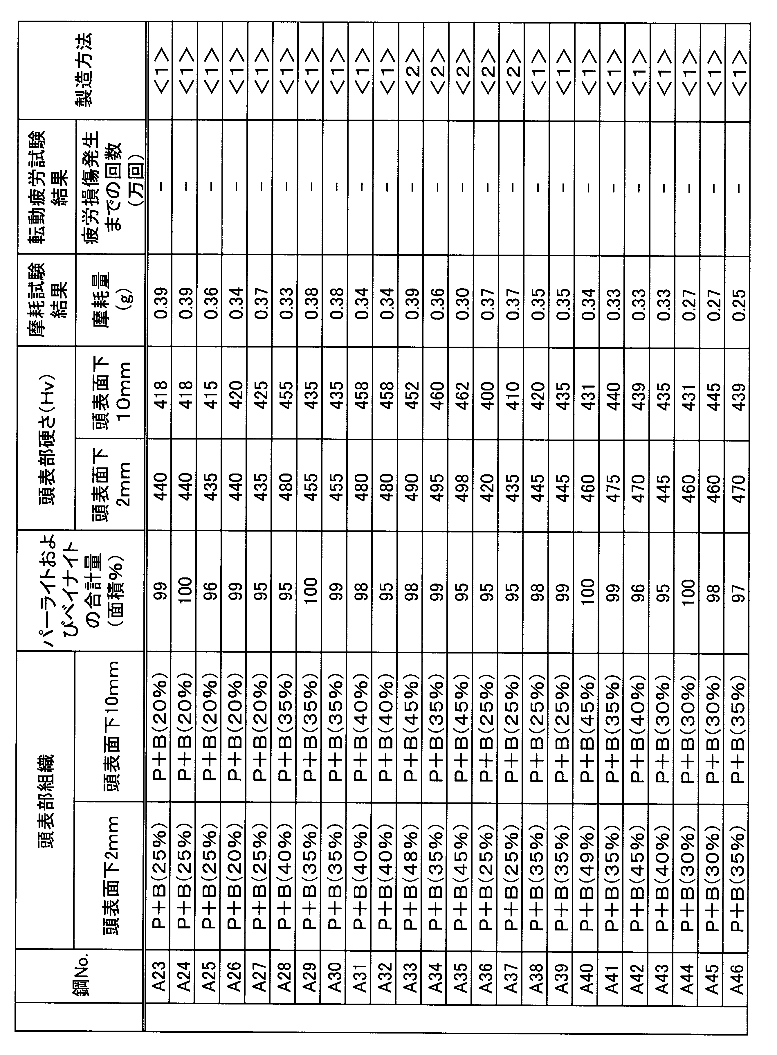 Figure JPOXMLDOC01-appb-T000005