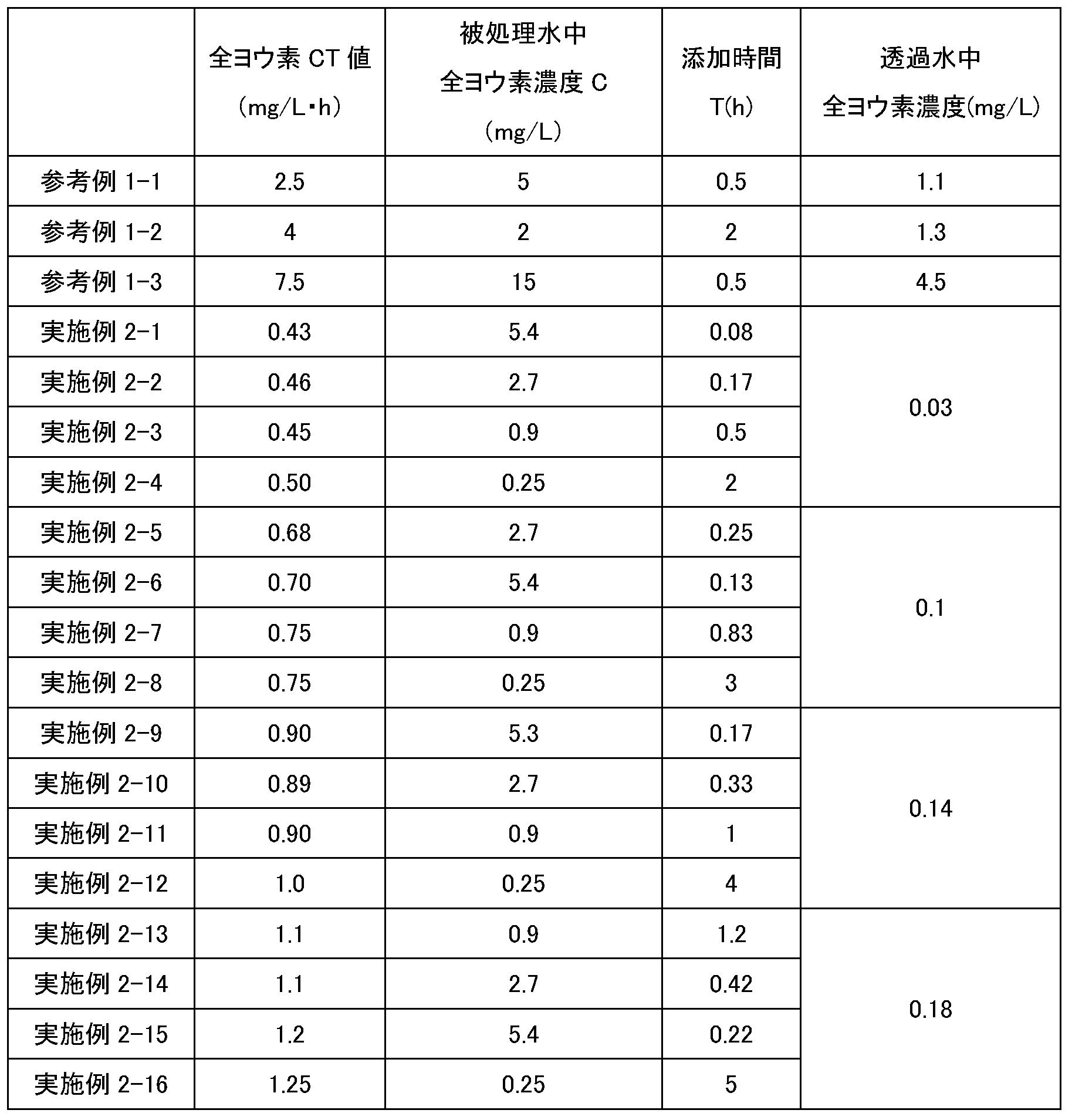 Figure JPOXMLDOC01-appb-T000003