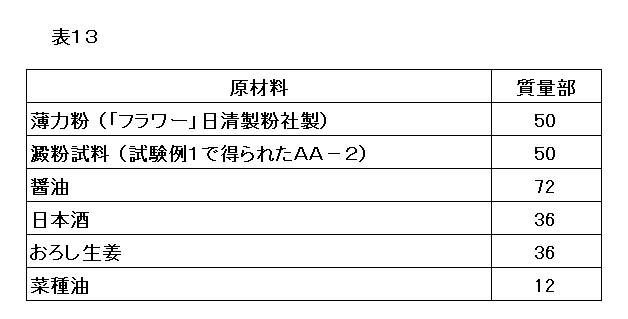 Figure JPOXMLDOC01-appb-T000013