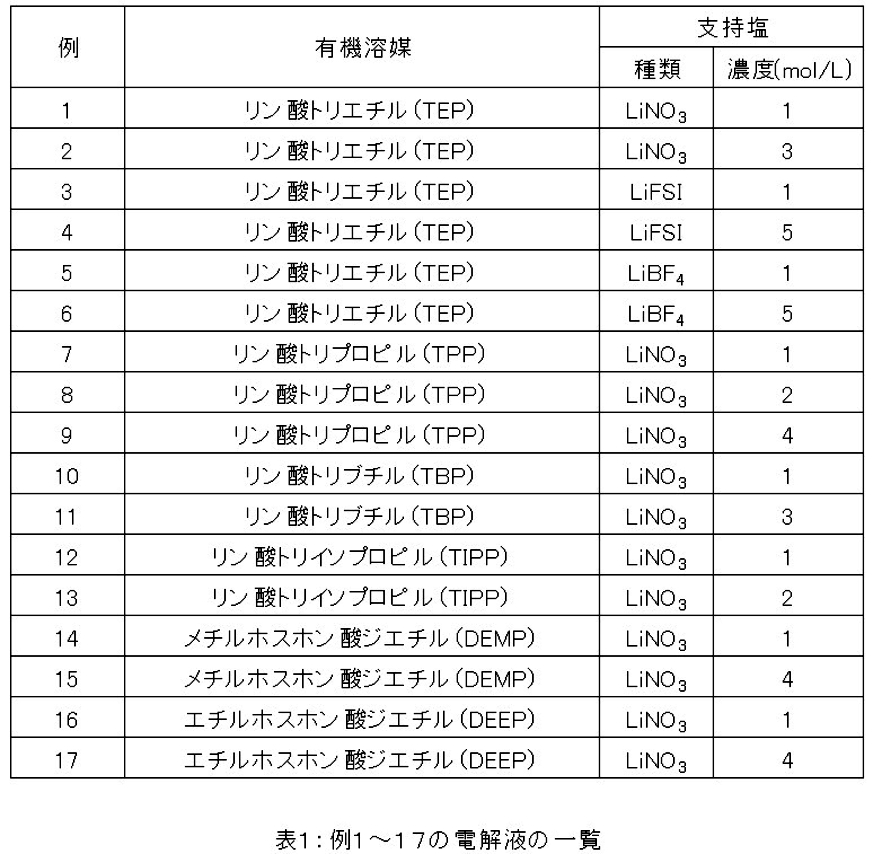 Figure JPOXMLDOC01-appb-T000005
