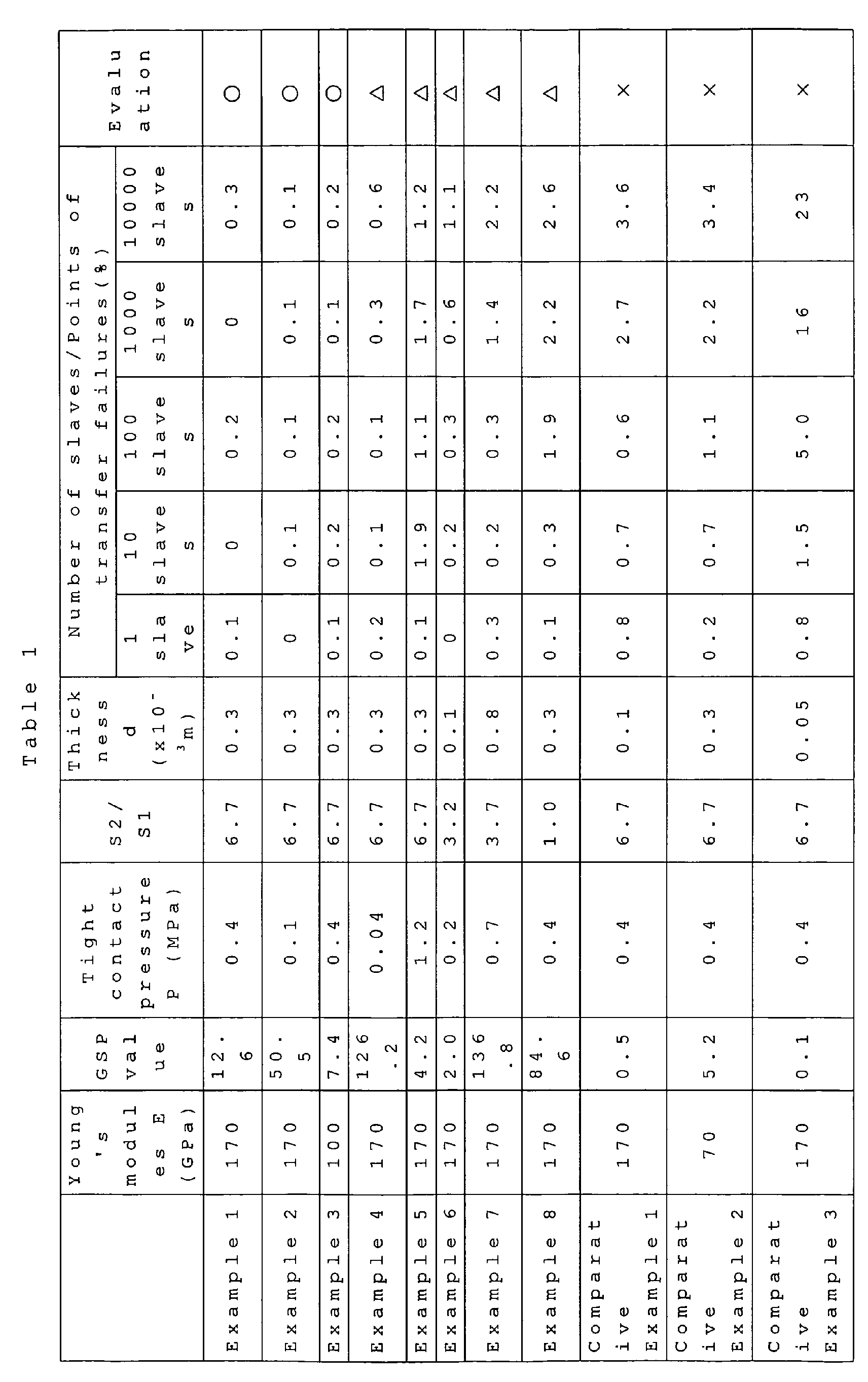 Figure 00300001