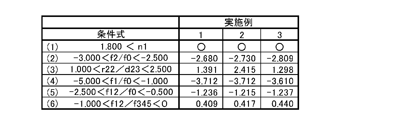 Figure JPOXMLDOC01-appb-T000004