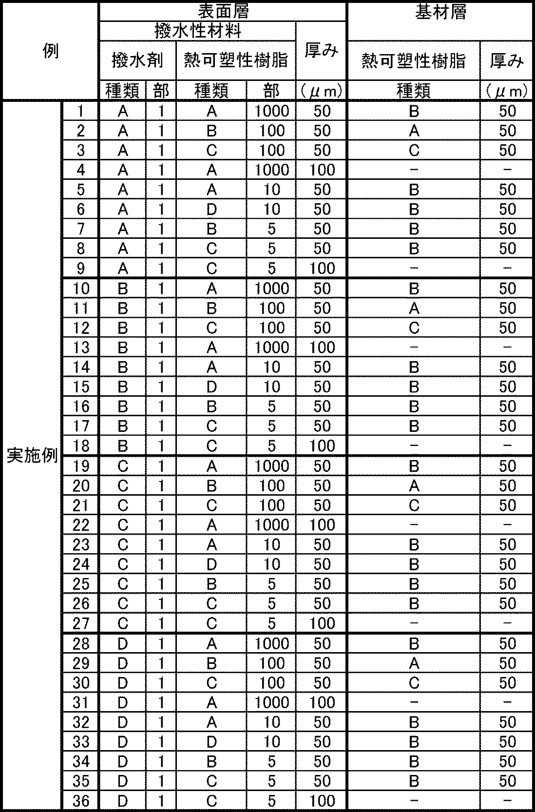 Figure JPOXMLDOC01-appb-T000005