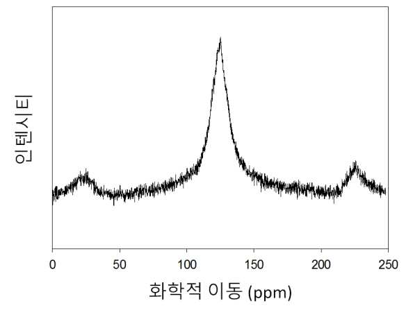 특허 도면 3