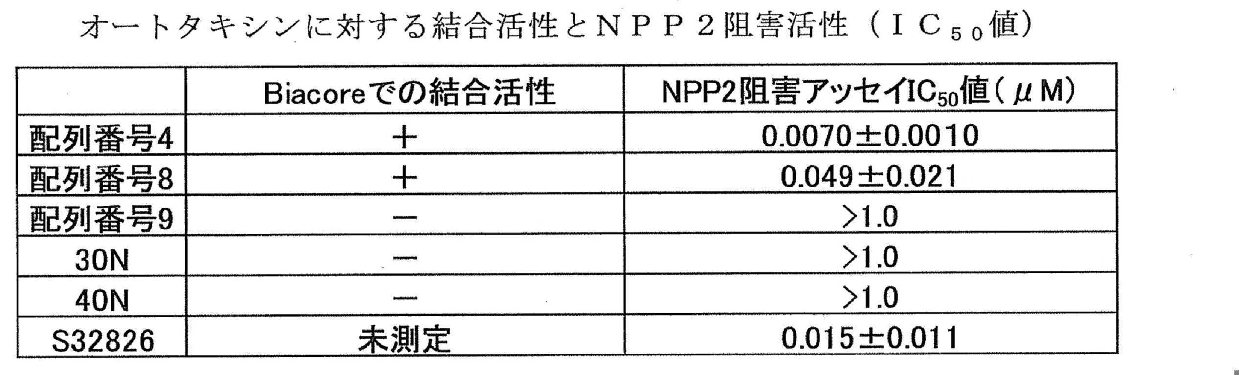 Figure JPOXMLDOC01-appb-T000009