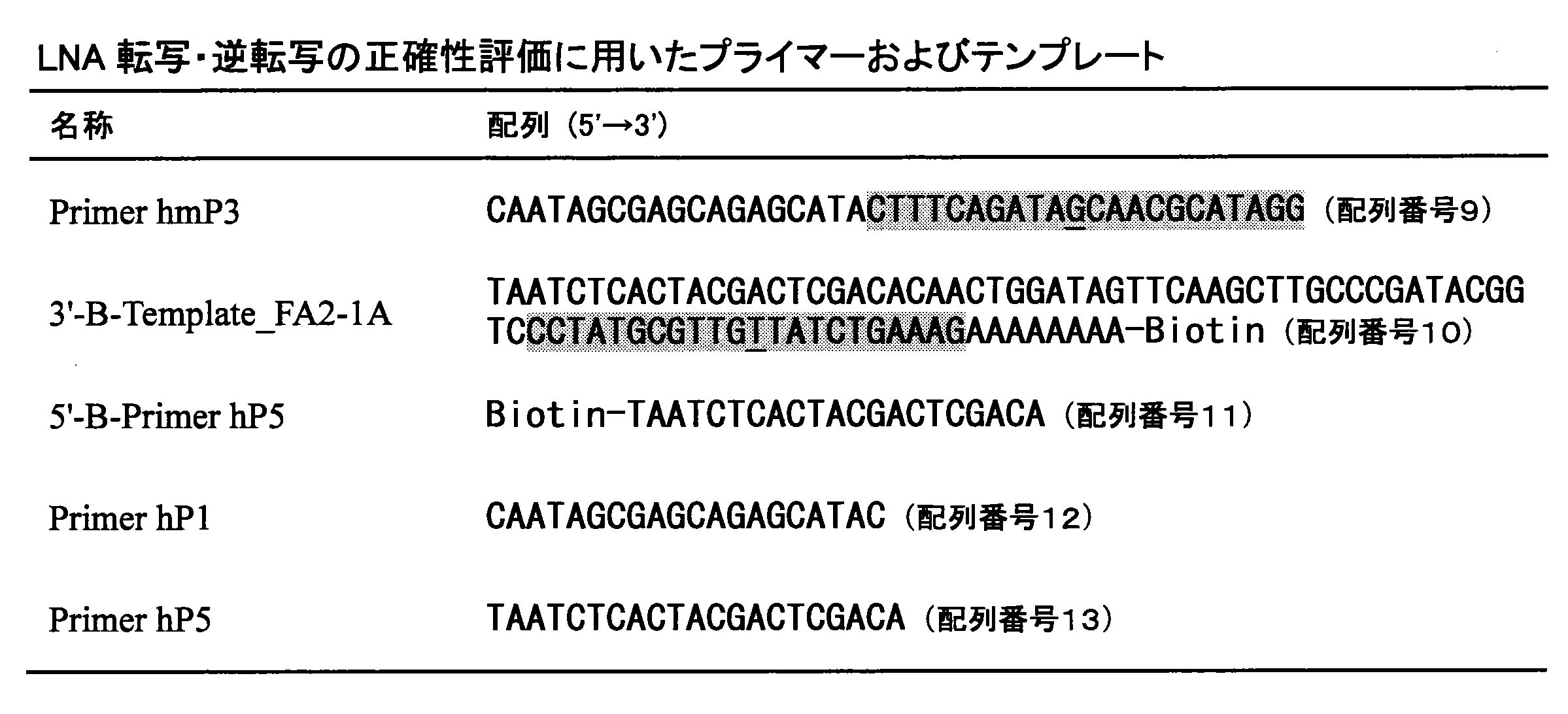 Figure JPOXMLDOC01-appb-T000014