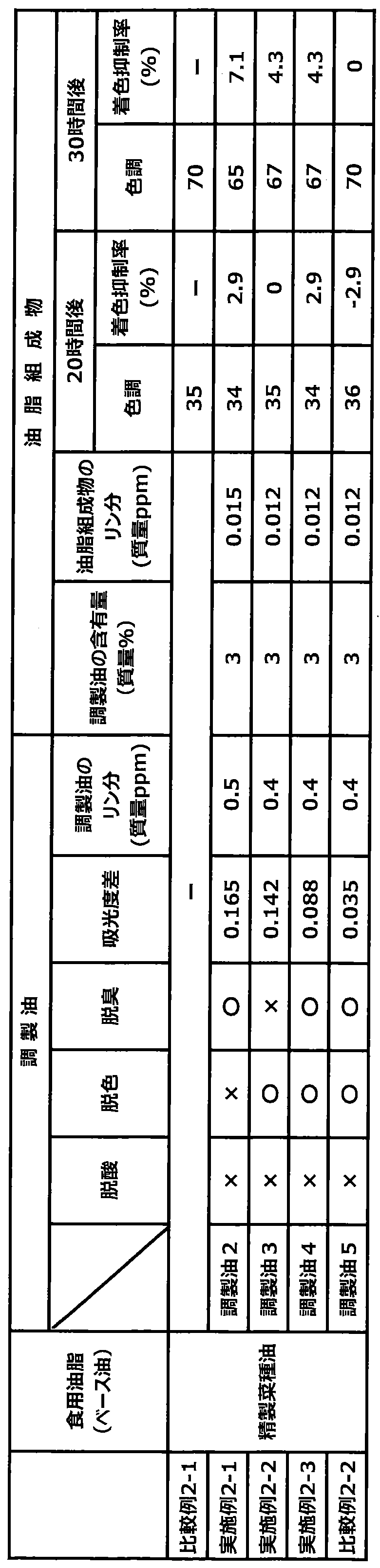 Figure JPOXMLDOC01-appb-T000004