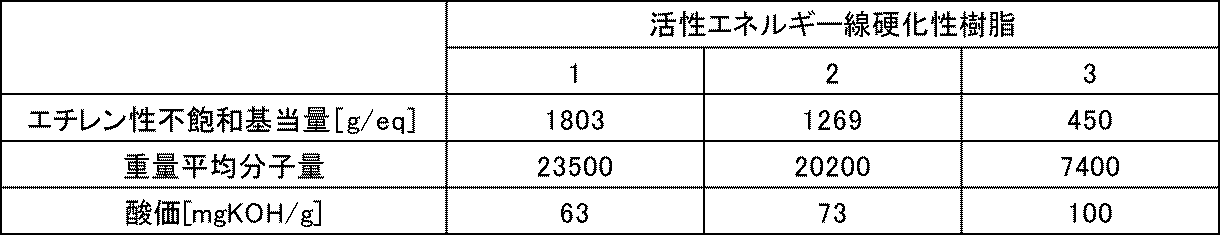 Figure JPOXMLDOC01-appb-T000004