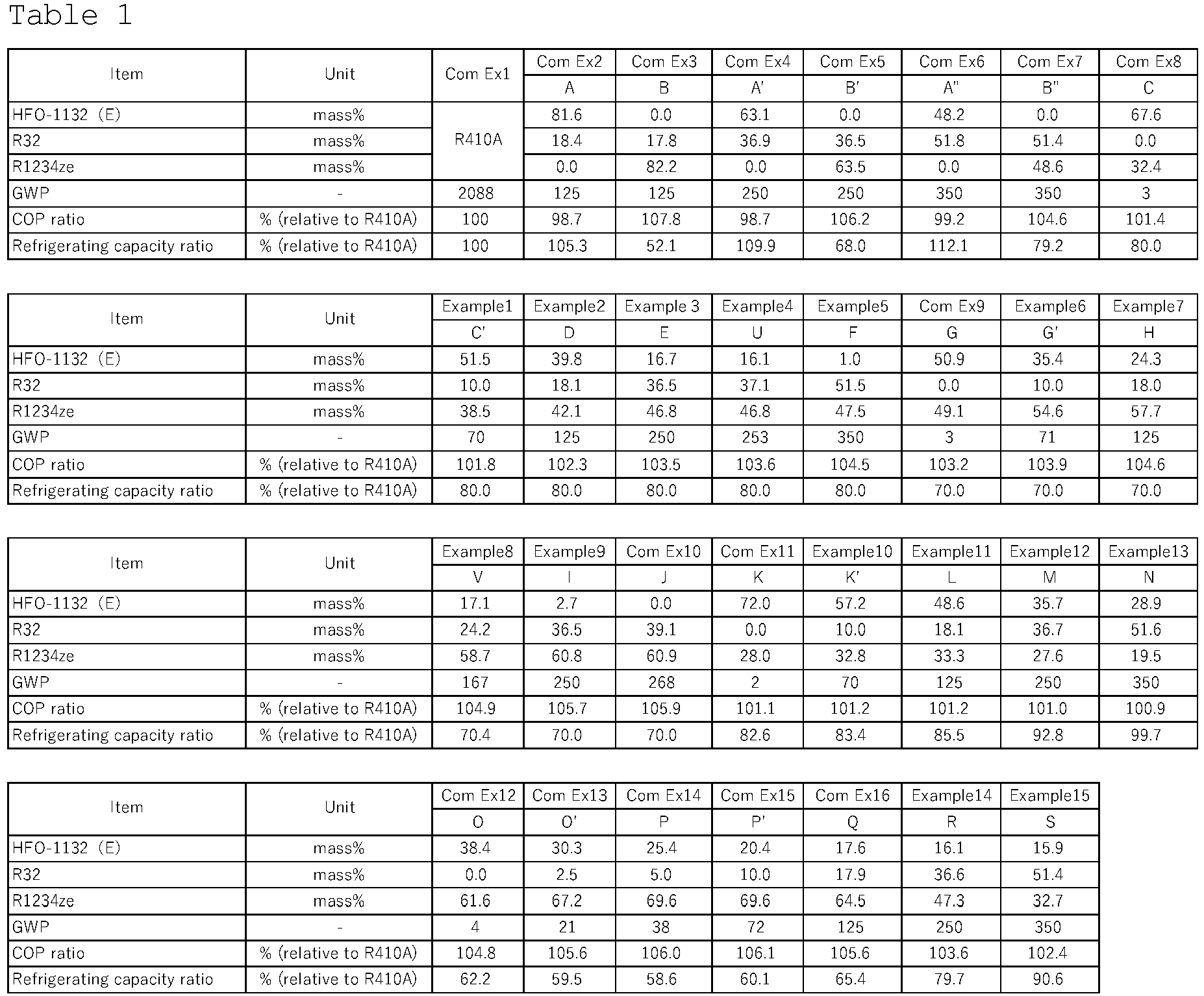 Figure imgb0002